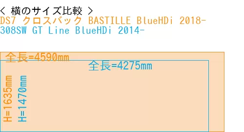 #DS7 クロスバック BASTILLE BlueHDi 2018- + 308SW GT Line BlueHDi 2014-